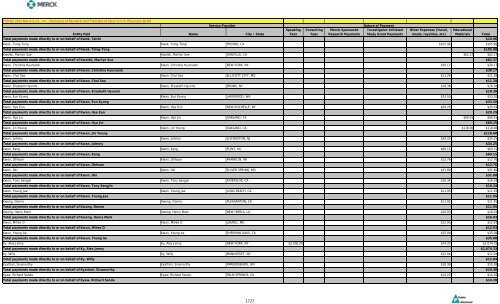 Entity Paid Name City / State Speaking Fees Consulting Fees Merck ...