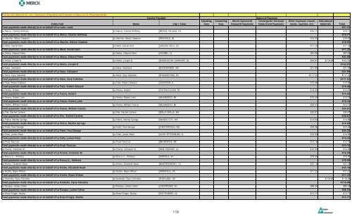 Entity Paid Name City / State Speaking Fees Consulting Fees Merck ...