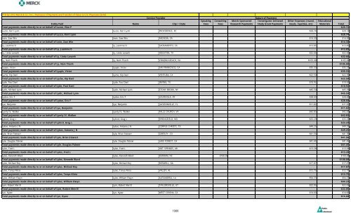 Entity Paid Name City / State Speaking Fees Consulting Fees Merck ...