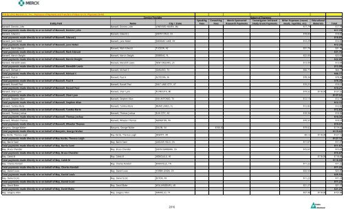 Entity Paid Name City / State Speaking Fees Consulting Fees Merck ...