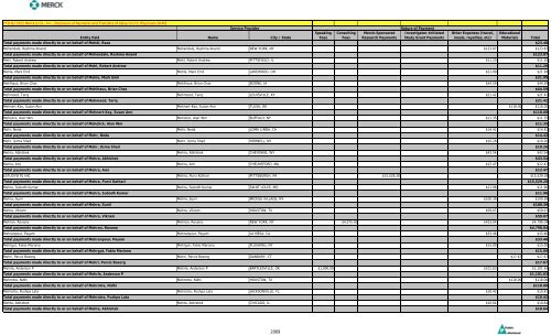 Entity Paid Name City / State Speaking Fees Consulting Fees Merck ...