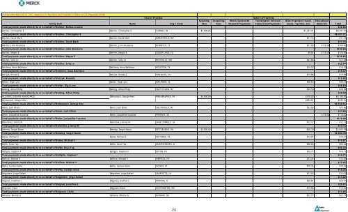 Entity Paid Name City / State Speaking Fees Consulting Fees Merck ...