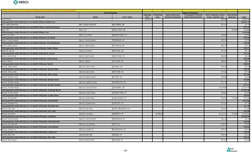 Entity Paid Name City / State Speaking Fees Consulting Fees Merck ...