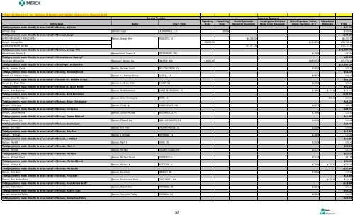 Entity Paid Name City / State Speaking Fees Consulting Fees Merck ...