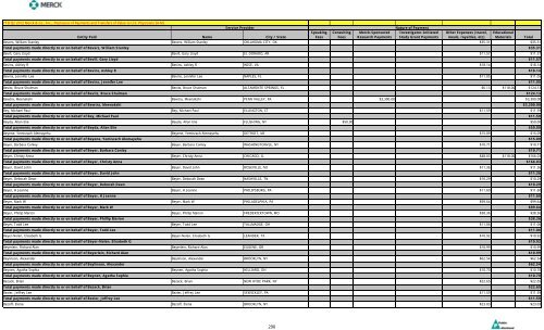 Entity Paid Name City / State Speaking Fees Consulting Fees Merck ...