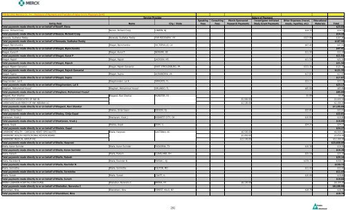 Entity Paid Name City / State Speaking Fees Consulting Fees Merck ...