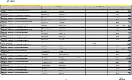 Entity Paid Name City / State Speaking Fees Consulting Fees Merck ...