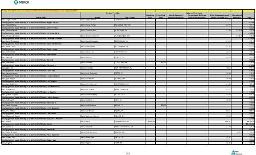 Entity Paid Name City / State Speaking Fees Consulting Fees Merck ...