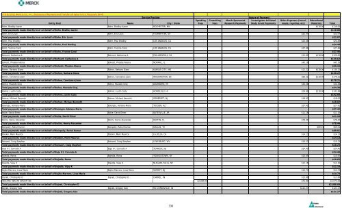 Entity Paid Name City / State Speaking Fees Consulting Fees Merck ...