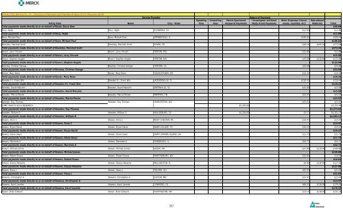 Entity Paid Name City / State Speaking Fees Consulting Fees Merck ...