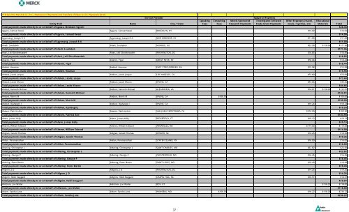 Entity Paid Name City / State Speaking Fees Consulting Fees Merck ...