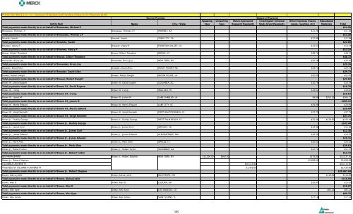 Entity Paid Name City / State Speaking Fees Consulting Fees Merck ...