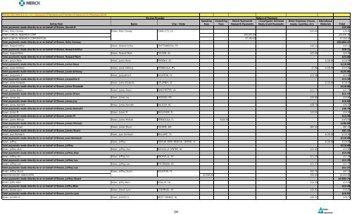 Entity Paid Name City / State Speaking Fees Consulting Fees Merck ...