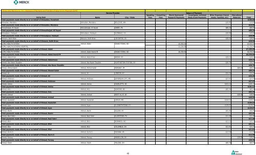 Entity Paid Name City / State Speaking Fees Consulting Fees Merck ...