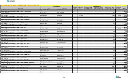 Entity Paid Name City / State Speaking Fees Consulting Fees Merck ...