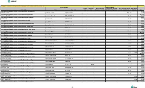 Entity Paid Name City / State Speaking Fees Consulting Fees Merck ...