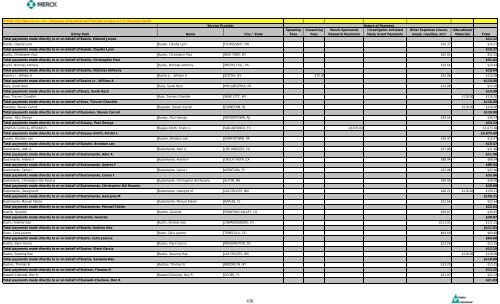 Entity Paid Name City / State Speaking Fees Consulting Fees Merck ...