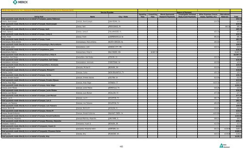 Entity Paid Name City / State Speaking Fees Consulting Fees Merck ...