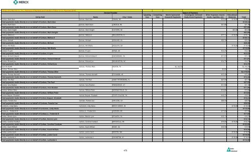 Entity Paid Name City / State Speaking Fees Consulting Fees Merck ...