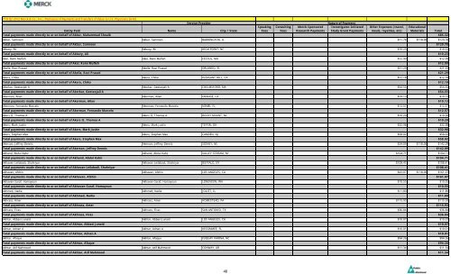 Entity Paid Name City / State Speaking Fees Consulting Fees Merck ...