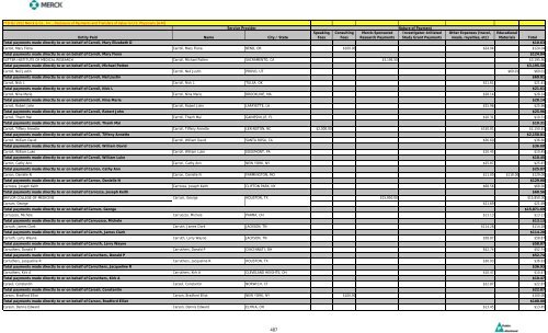 Entity Paid Name City / State Speaking Fees Consulting Fees Merck ...