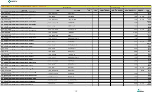 Entity Paid Name City / State Speaking Fees Consulting Fees Merck ...