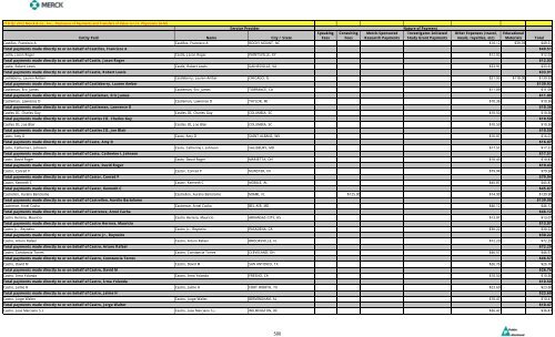 Entity Paid Name City / State Speaking Fees Consulting Fees Merck ...