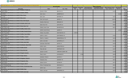 Entity Paid Name City / State Speaking Fees Consulting Fees Merck ...