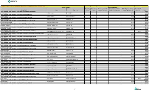 Entity Paid Name City / State Speaking Fees Consulting Fees Merck ...