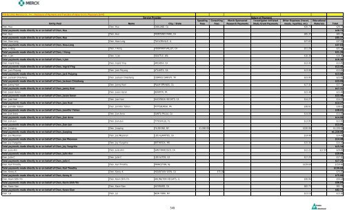 Entity Paid Name City / State Speaking Fees Consulting Fees Merck ...