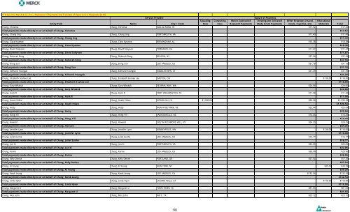 Entity Paid Name City / State Speaking Fees Consulting Fees Merck ...