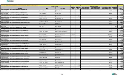 Entity Paid Name City / State Speaking Fees Consulting Fees Merck ...