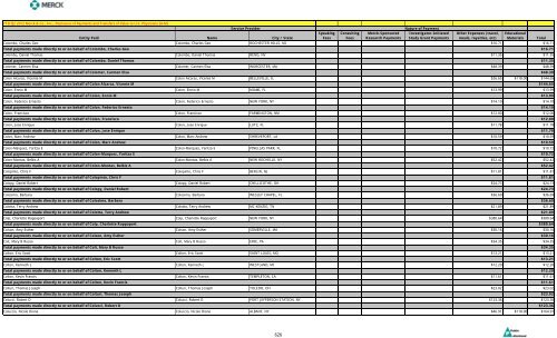 Entity Paid Name City / State Speaking Fees Consulting Fees Merck ...