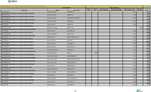 Entity Paid Name City / State Speaking Fees Consulting Fees Merck ...