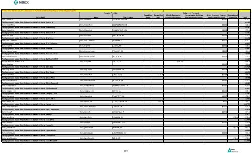 Entity Paid Name City / State Speaking Fees Consulting Fees Merck ...