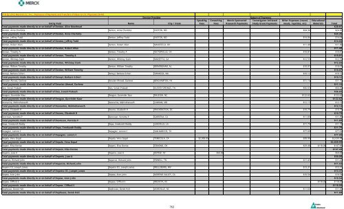 Entity Paid Name City / State Speaking Fees Consulting Fees Merck ...