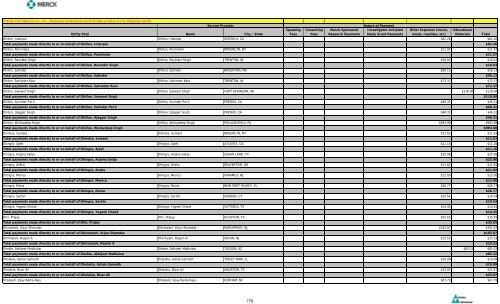 Entity Paid Name City / State Speaking Fees Consulting Fees Merck ...