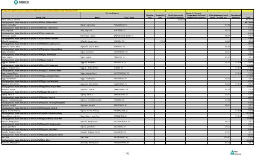 Entity Paid Name City / State Speaking Fees Consulting Fees Merck ...