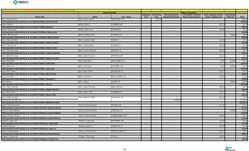 Entity Paid Name City / State Speaking Fees Consulting Fees Merck ...