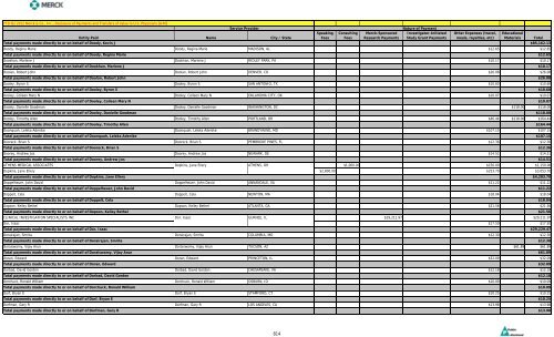 Entity Paid Name City / State Speaking Fees Consulting Fees Merck ...