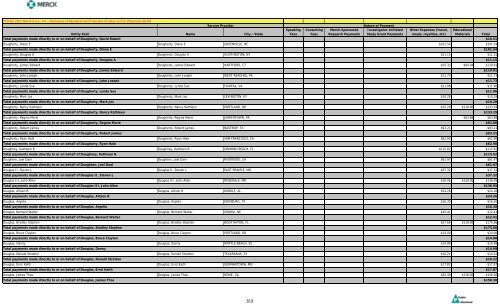 Entity Paid Name City / State Speaking Fees Consulting Fees Merck ...