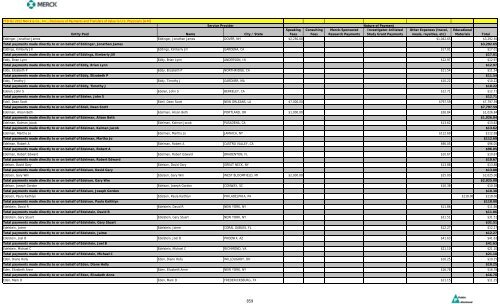 Entity Paid Name City / State Speaking Fees Consulting Fees Merck ...