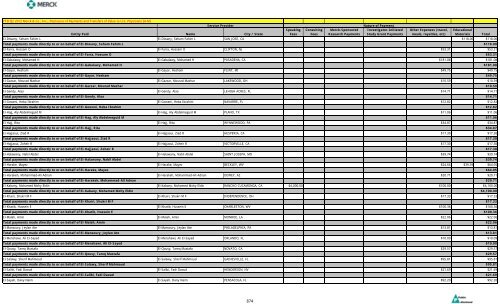 Entity Paid Name City / State Speaking Fees Consulting Fees Merck ...