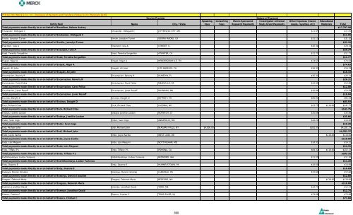 Entity Paid Name City / State Speaking Fees Consulting Fees Merck ...