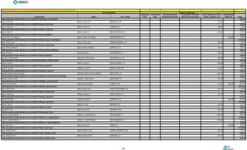 Entity Paid Name City / State Speaking Fees Consulting Fees Merck ...