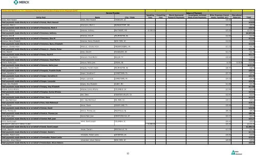 Entity Paid Name City / State Speaking Fees Consulting Fees Merck ...