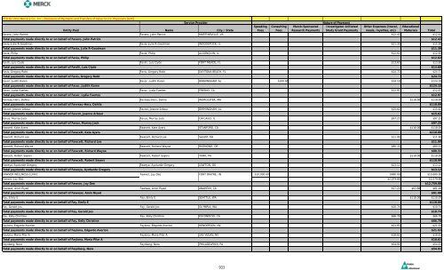 Entity Paid Name City / State Speaking Fees Consulting Fees Merck ...