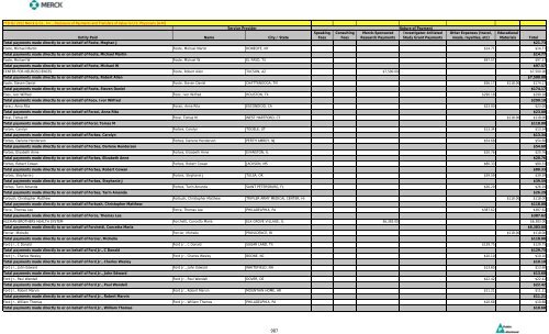 Entity Paid Name City / State Speaking Fees Consulting Fees Merck ...