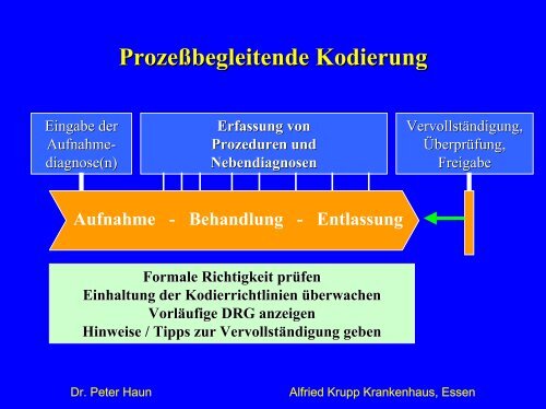 DRG nach dem Frühumstieg