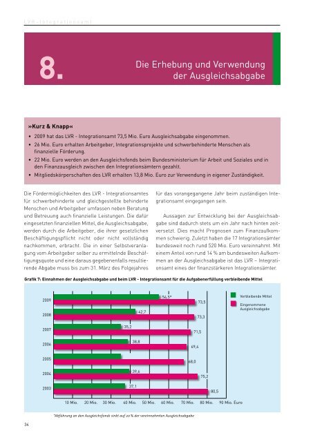 Daten und Fakten zur Teilhabe schwerbehinderter Menschen am ...